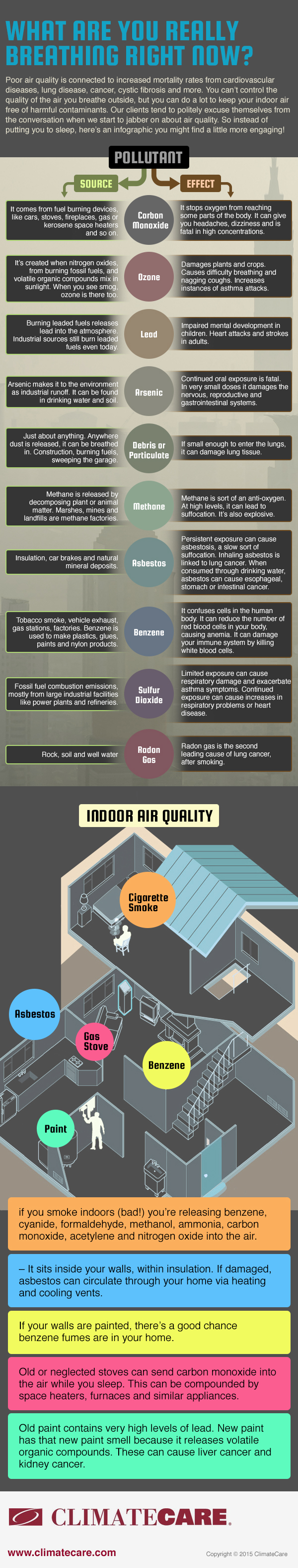 Banish Indoor Air Pollution with ClimateCare